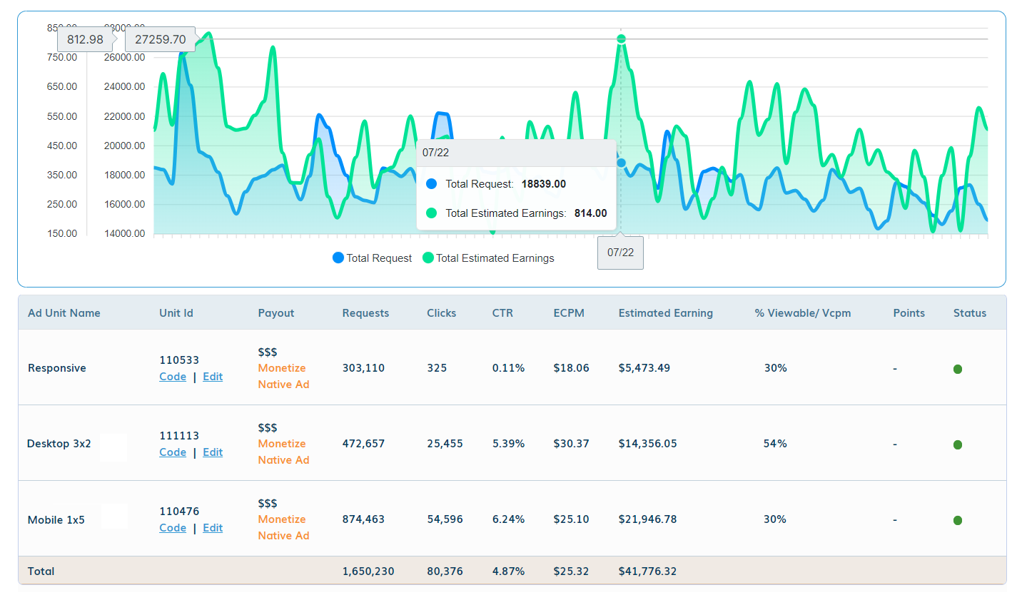 Tap-Native-Publisher-Monetization-CPMs