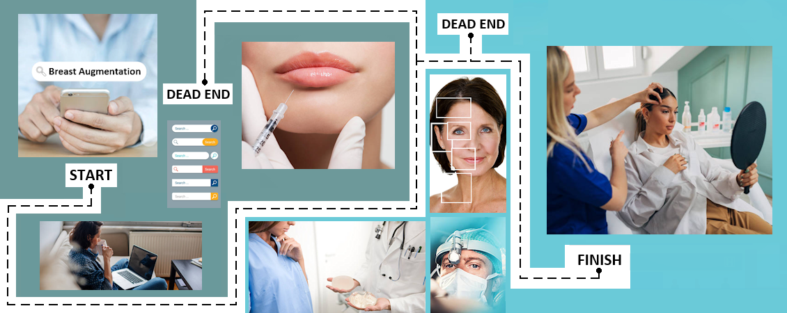 Plastic & Cosmetic Surgery Marketing